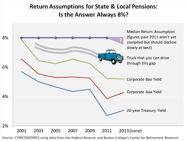 pension assumption chart pension assumption chart