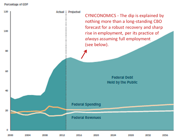 cbo cover chart