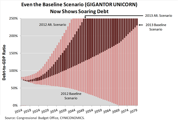 debt projection 7