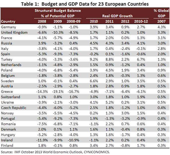 growth and budgets 3