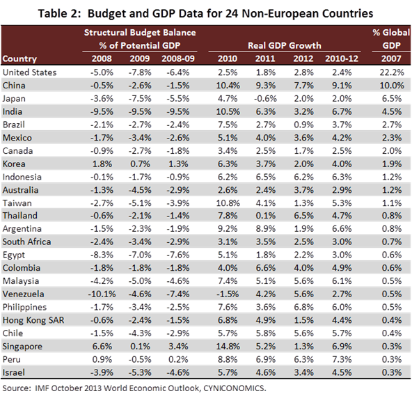 growth and budgets 4