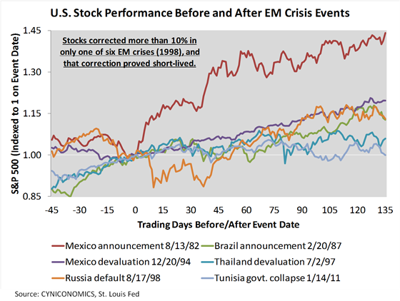 emerging market crisis 1