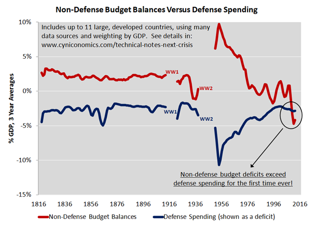 fiscal balance ex-defense 2