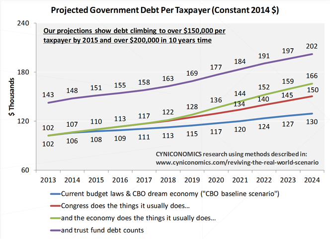 real world versus baseline chart 4 new